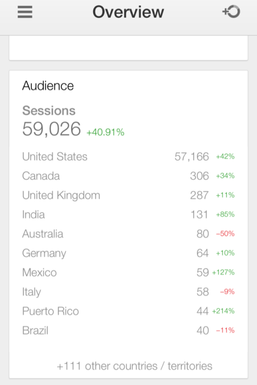 AudienceOverview_mobileapp AudienceOverview_mobileapp
