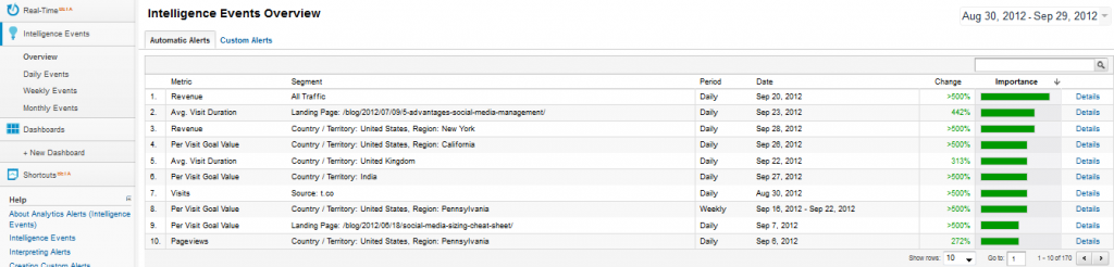 Automatic Alerts in Google Analytics Automatic Alerts in Google Analytics