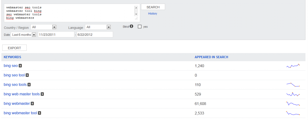 BWT Keyword Research tool BWT Keyword Research tool