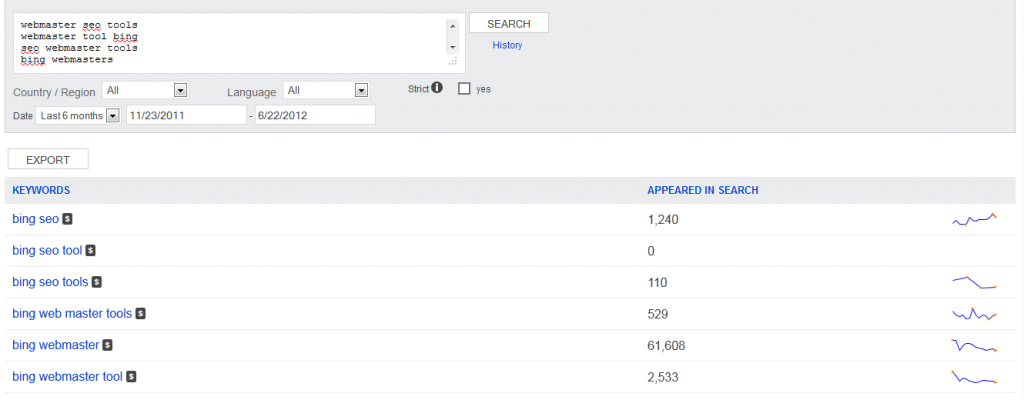 BWT Keyword Research tool