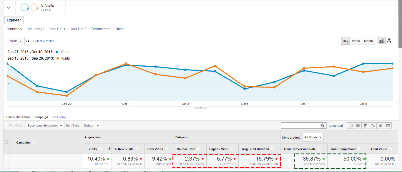 Bid Adjustment Client Results Engagement Bid Adjustment Client Results Engagement