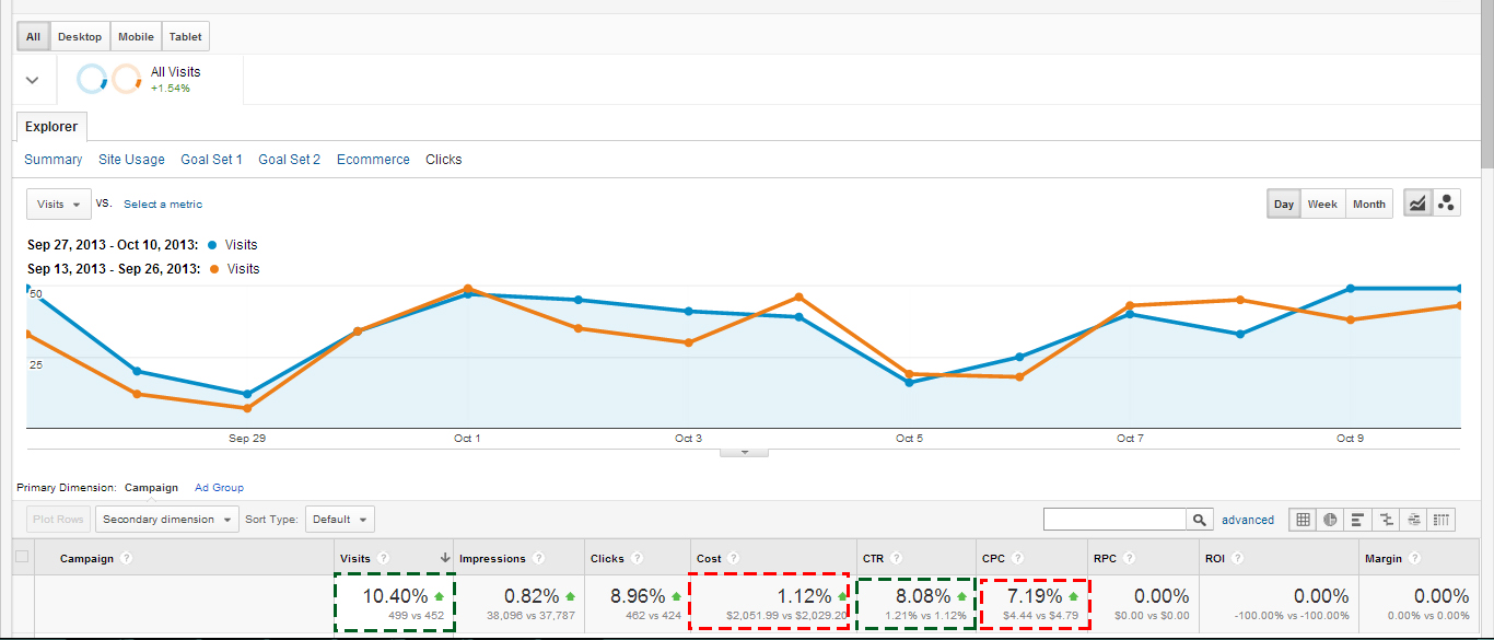 Bid Adjustment Client Results