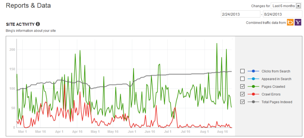 Bing Webmaster Tools Index Status Report