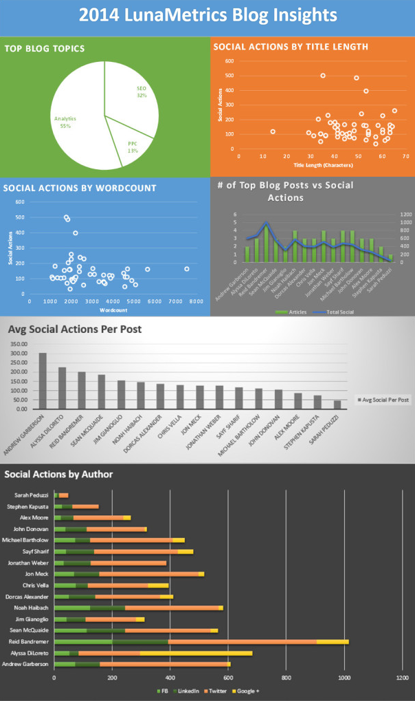 Blog Infographic