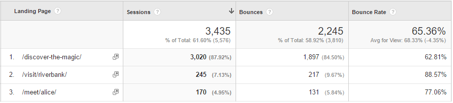 Bounce-Rate-small Bounce-Rate-small