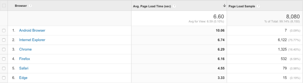 BrowserReport BrowserReport