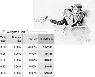 Waving good-bye to Weighted Sort