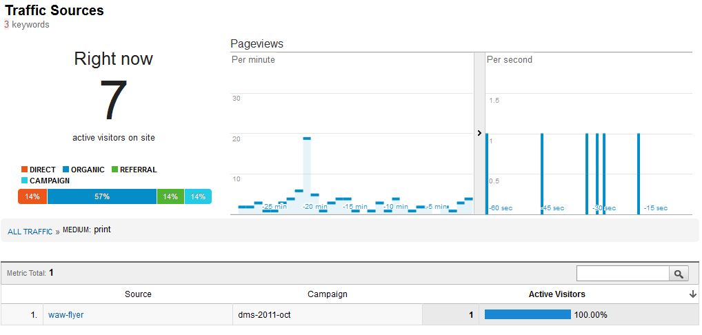 Real Time Google Analytics