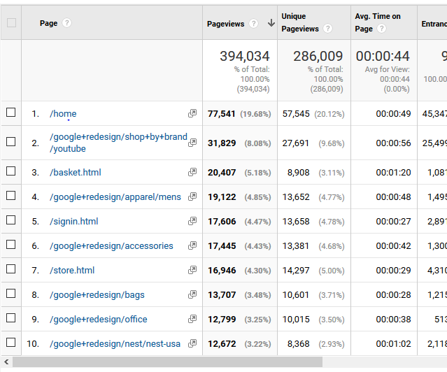 calculated metrics calculated metrics
