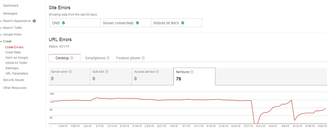 Crawl Errors Crawl Errors