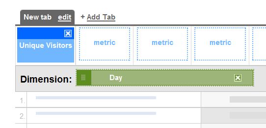 Custom report for unique visitors create view