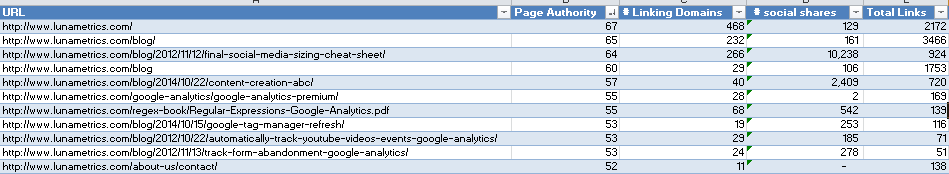 Examine authority metrics_by_page Examine authority metrics_by_page