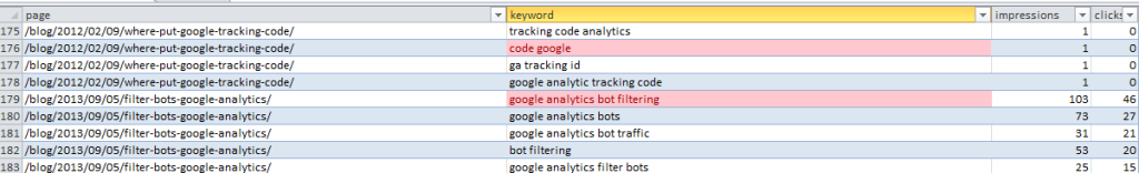 Excel table with duplicate keywords highlighted