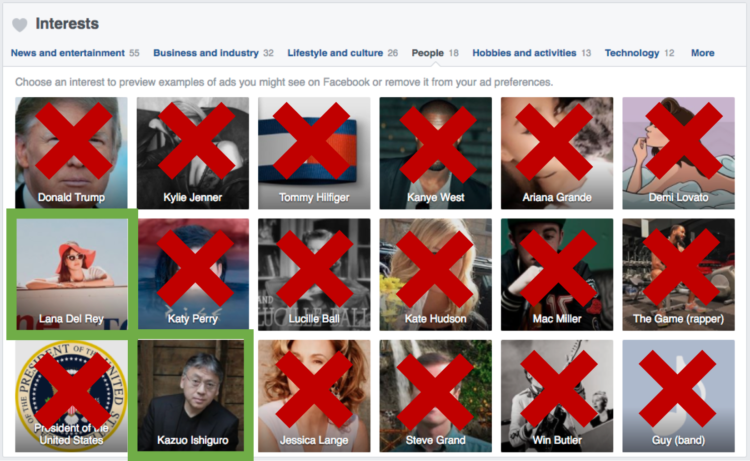 Facebook people interests that can be targeted for advertising