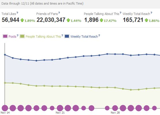 Facebook Insights