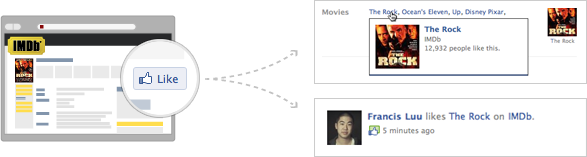 Facebook Open Graph Example