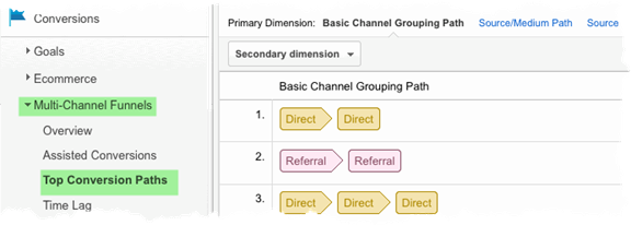 Finding-Conversion-Paths