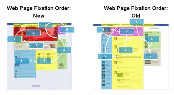 Fixation-Order-Elements