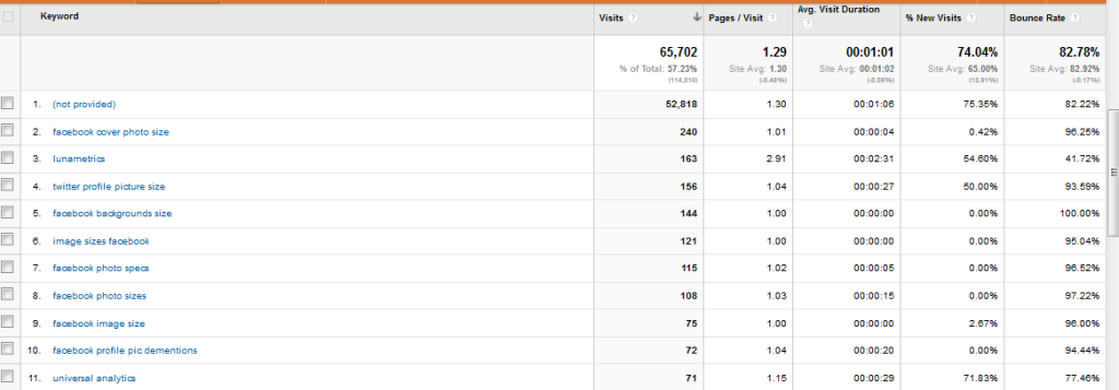 GA organic default view GA organic default view