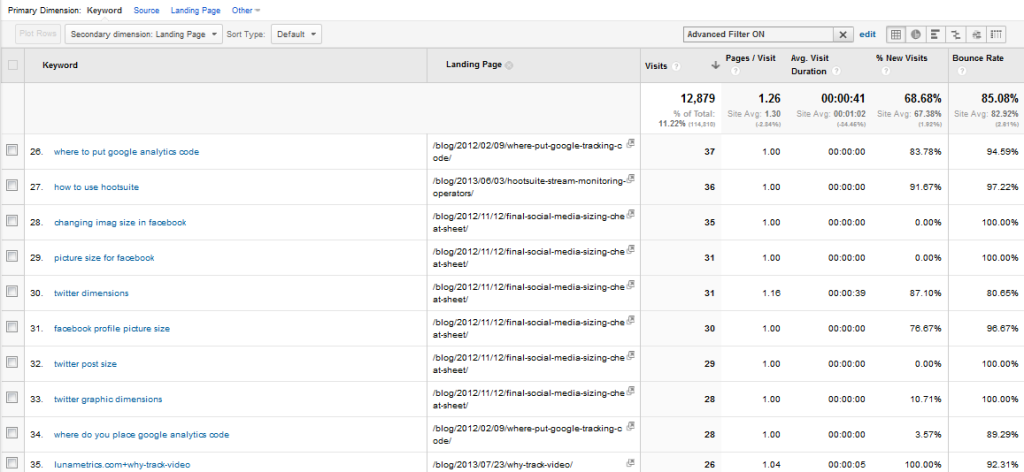 GA organic with landing page GA organic with landing page