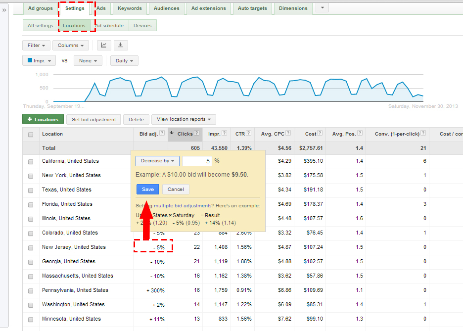 Location Bid Adjustment in the AdWords Interface