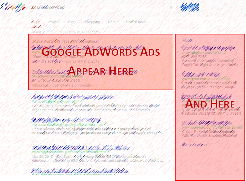 Google AdWords ads above above and alongside organic results in the SERP