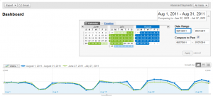 Google Analytics Date Comparison Google Analytics Date Comparison