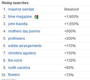 Google-Insights-Rising-Searches