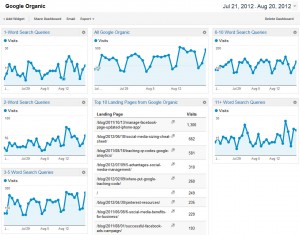 Google Organic Dashboard