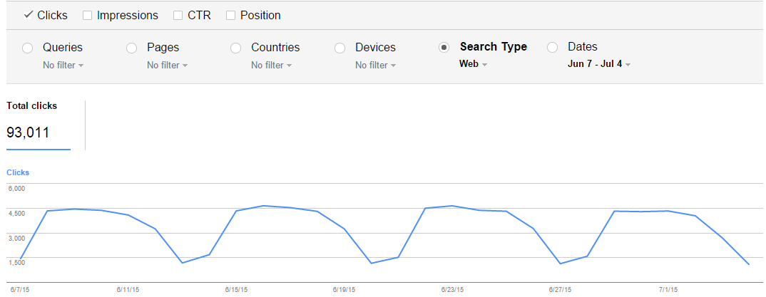 Google Search Console Search Analytics Report