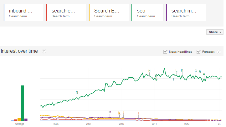 Google Trends Google Trends
