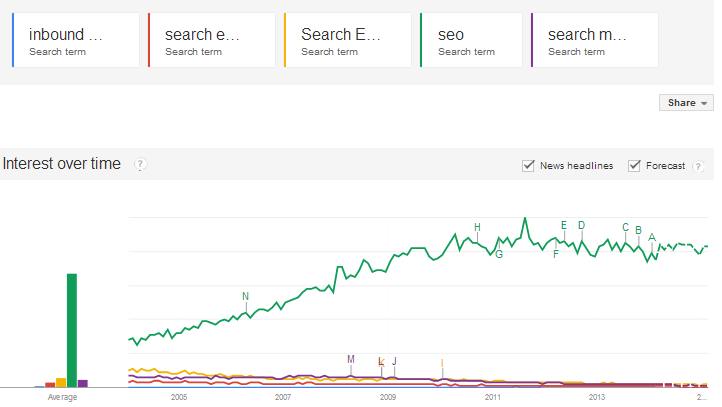 Google Trends