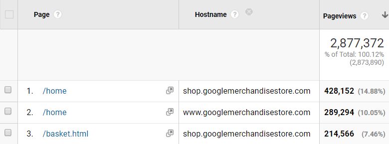 Hostname Applied to Page Hostname Applied to Page
