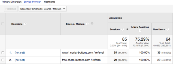 HostnameNetworkReferral HostnameNetworkReferral
