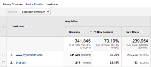 HostnameNetworkReport2 HostnameNetworkReport2