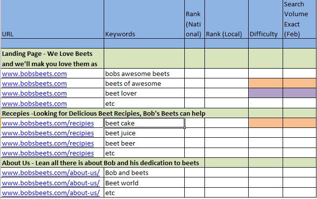 Second Image for Keyword Gaps and Opportunties 