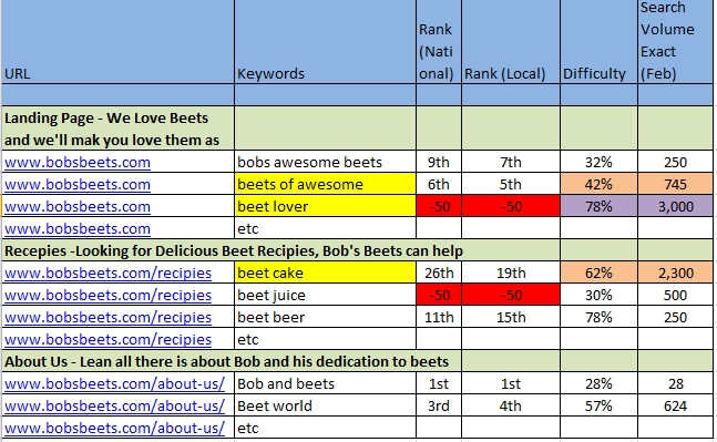 Fourth Image for Keyword Gaps and Opportuntites