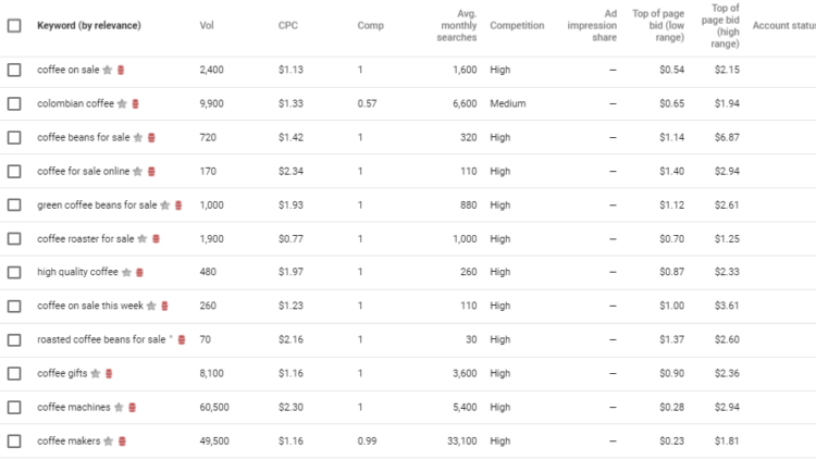 google keyword planner google keyword planner