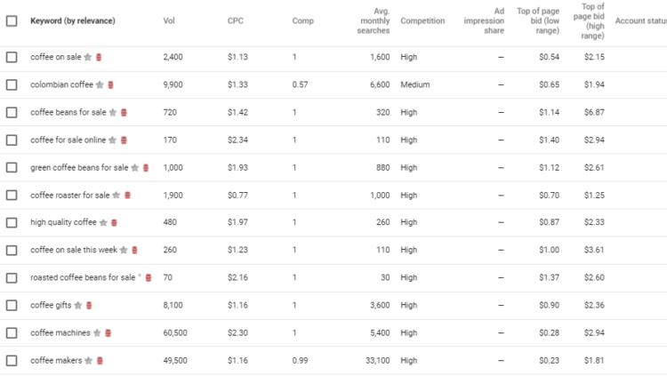 google keyword planner