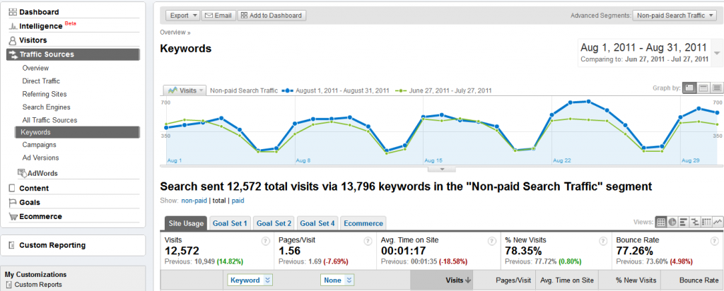 Keywords-Report Keywords-Report
