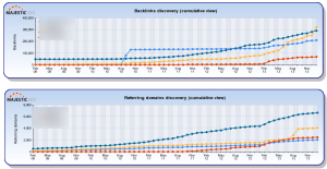 Majestic cumulative backlinks benchmarked