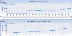 Majestic cumulative backlinks one site