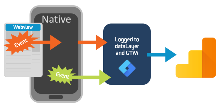 Firebase Webview Event Tracking