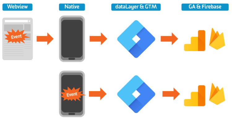 Mobile2 Mobile2