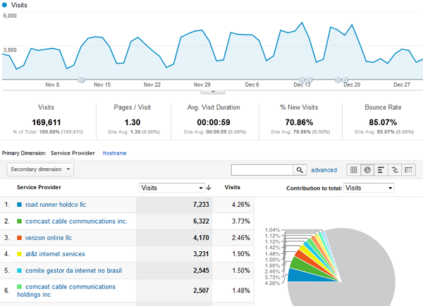 Network-reports-preview-image