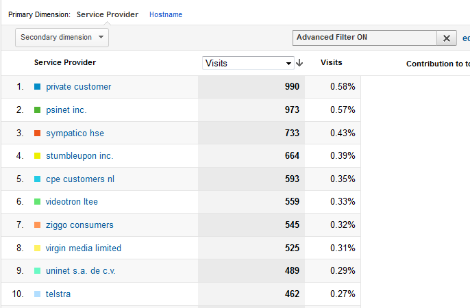 network-reports-filtered-preview