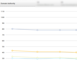 OSE DA benchmarked