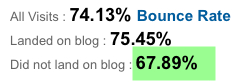 Prior bounce rate