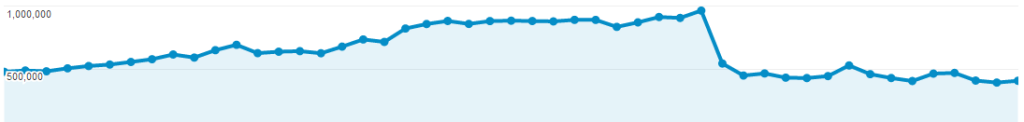 Organic Traffic Site Redesign_Migration Organic Traffic Site Redesign_Migration