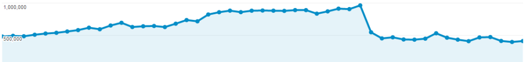 Organic Traffic Site Redesign_Migration